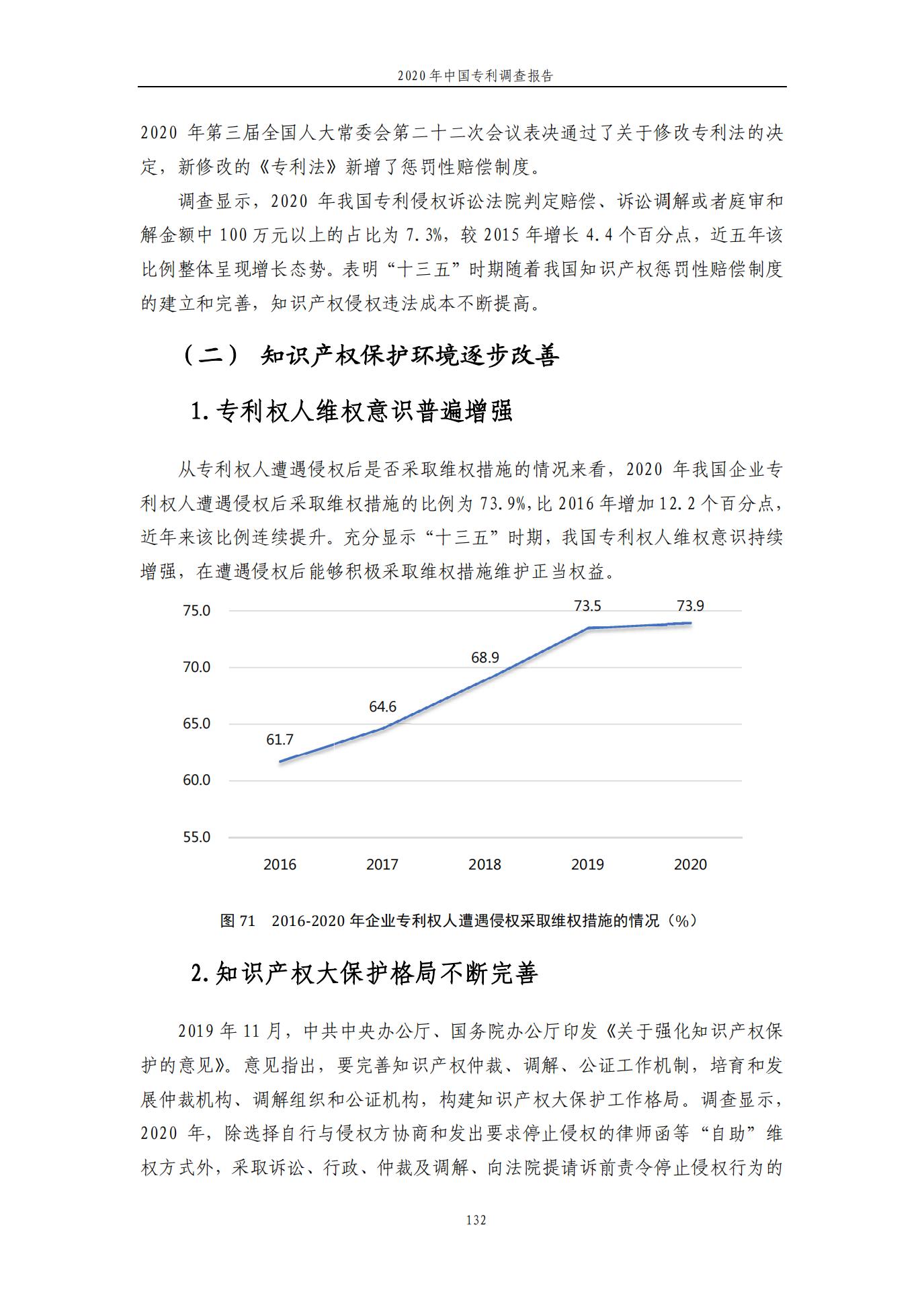 《2020年中國(guó)專利調(diào)查報(bào)告》全文發(fā)布