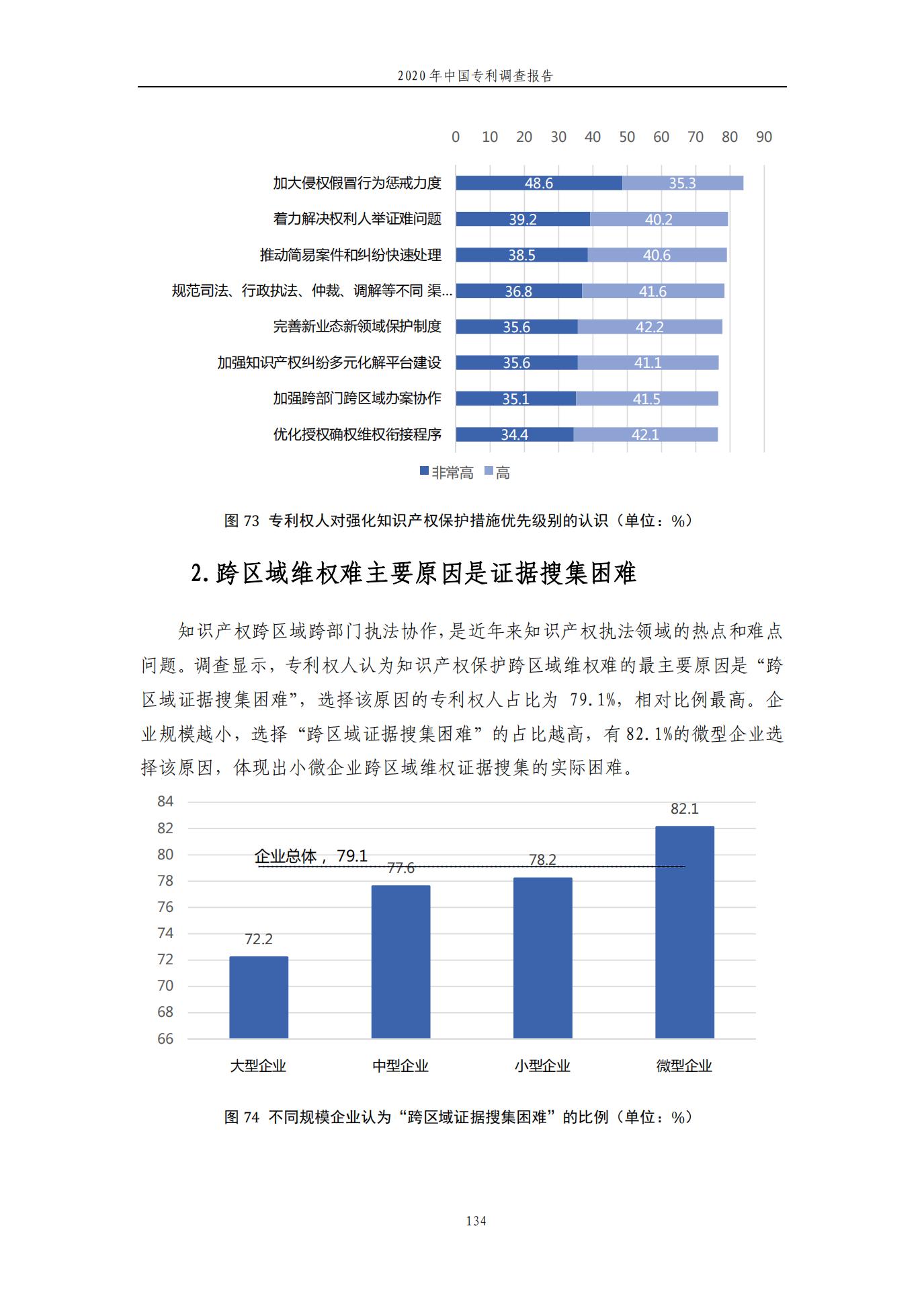 《2020年中國(guó)專利調(diào)查報(bào)告》全文發(fā)布