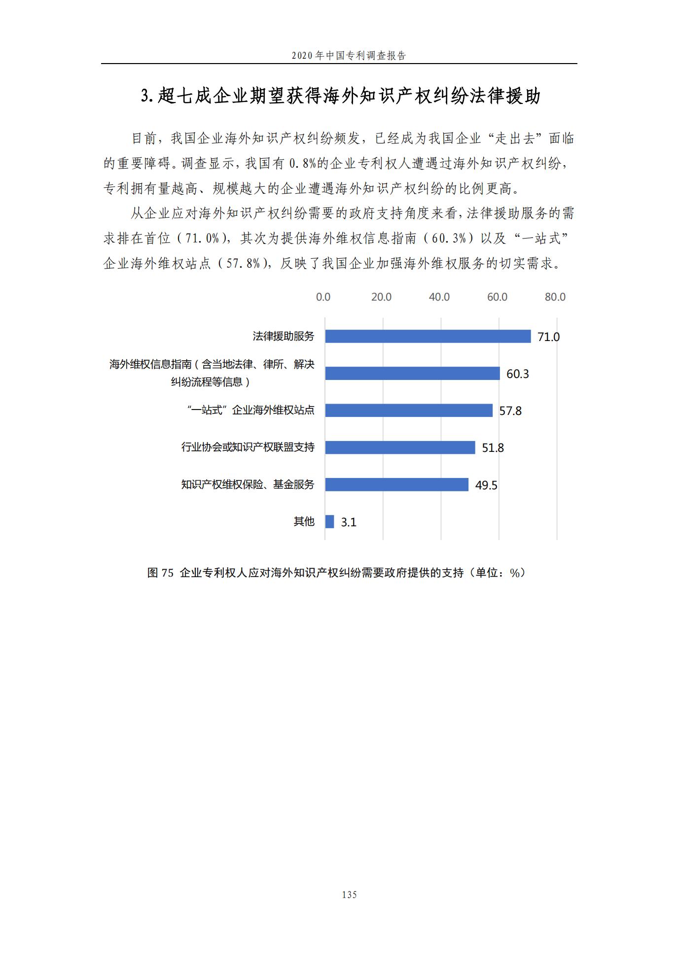 《2020年中國(guó)專利調(diào)查報(bào)告》全文發(fā)布