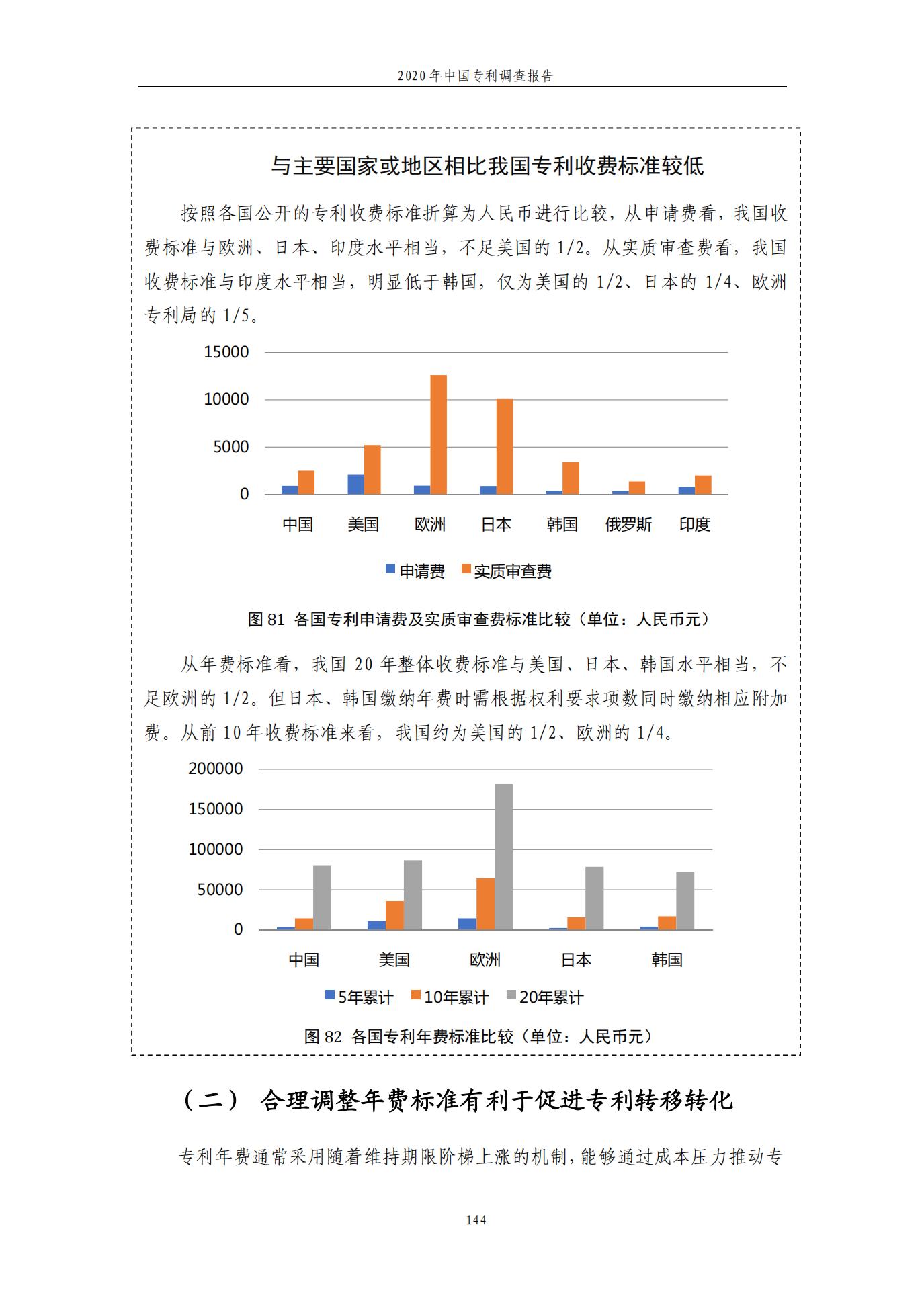 《2020年中國(guó)專利調(diào)查報(bào)告》全文發(fā)布