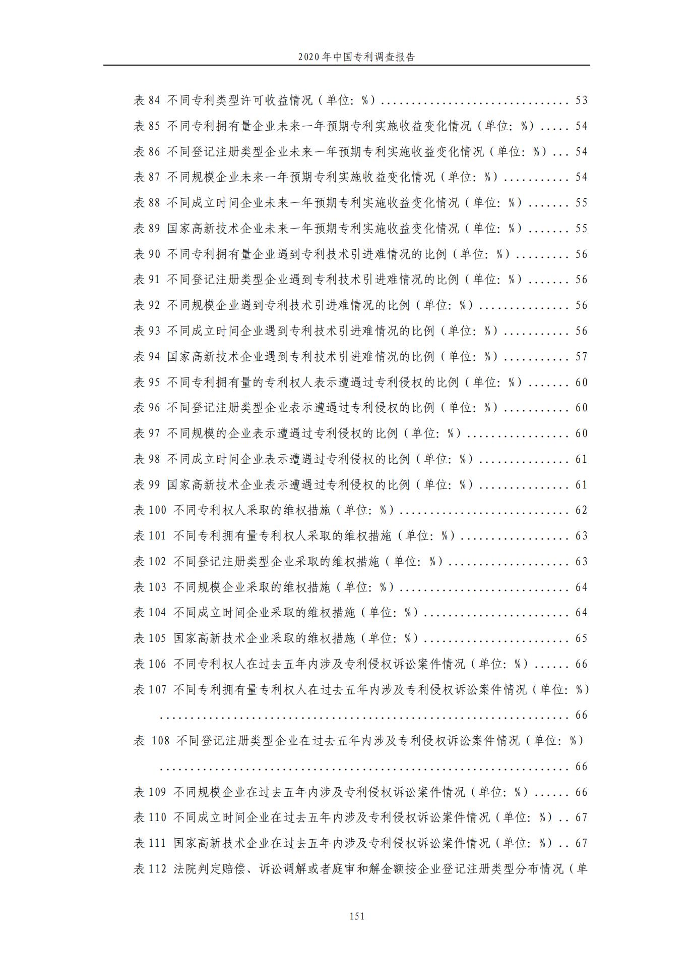 《2020年中國(guó)專利調(diào)查報(bào)告》全文發(fā)布