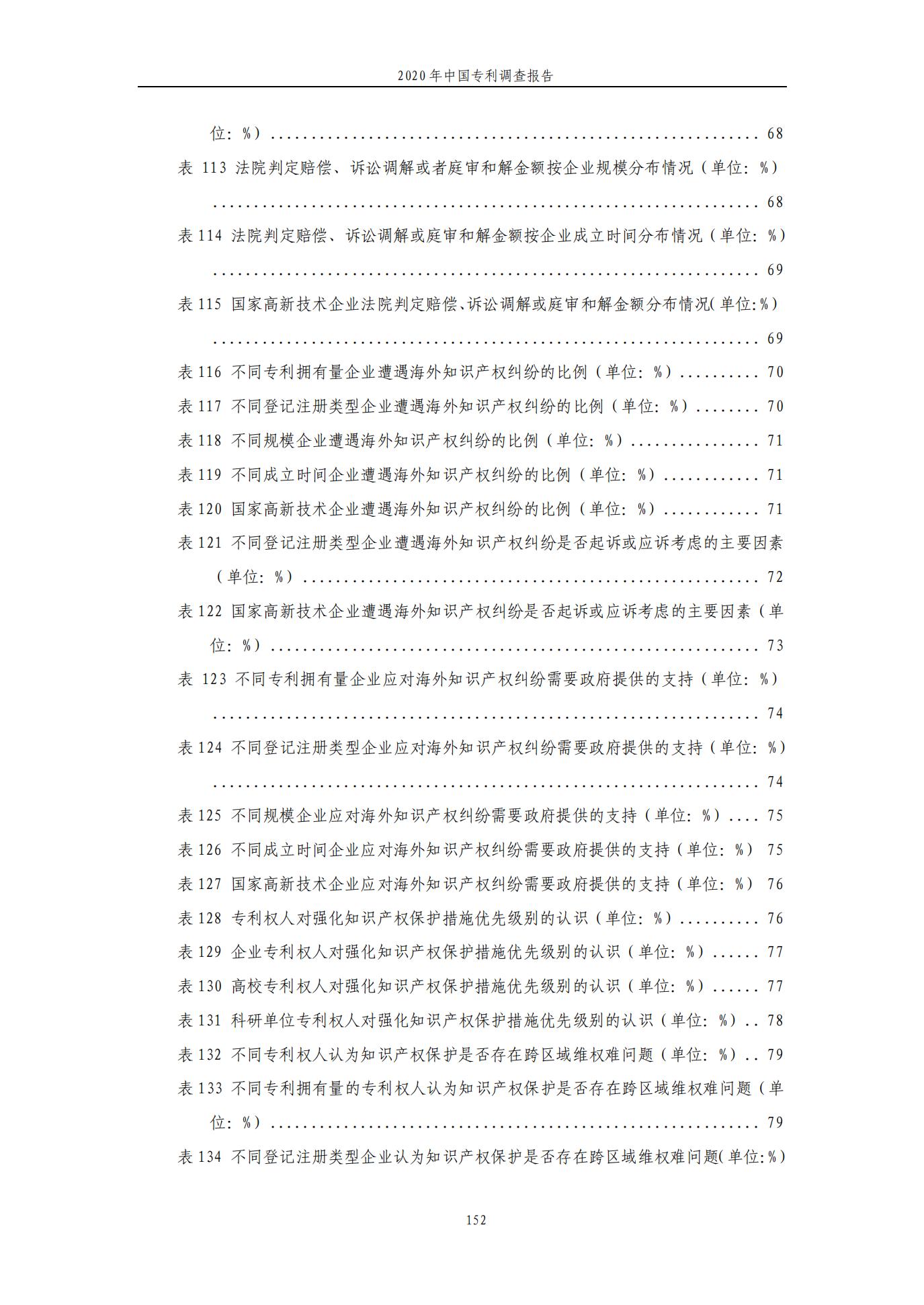 《2020年中國(guó)專利調(diào)查報(bào)告》全文發(fā)布