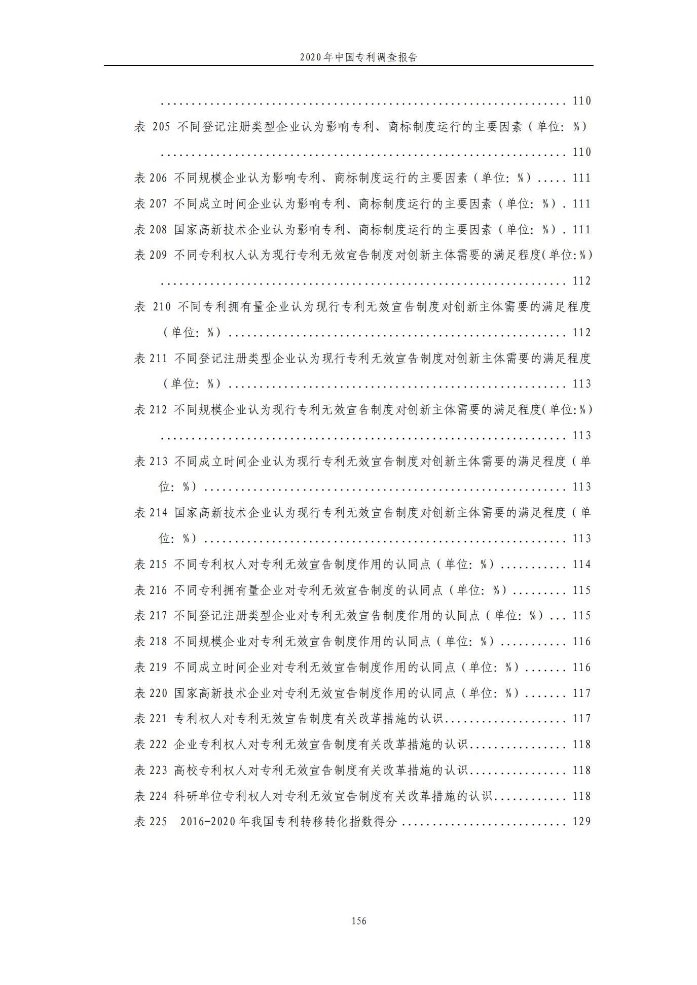 《2020年中國(guó)專利調(diào)查報(bào)告》全文發(fā)布