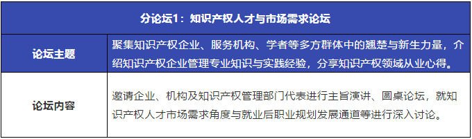 重磅來襲！粵港澳大灣區(qū)知識產(chǎn)權(quán)人才發(fā)展大會暨人才供需對接系列活動開啟