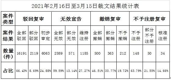 #晨報(bào)#美國ITC發(fā)布對(duì)霧化煙彈產(chǎn)品及其組件的337部分終裁；美歐稱支持免除新冠疫苗知識(shí)產(chǎn)權(quán)保護(hù)，中方回應(yīng)