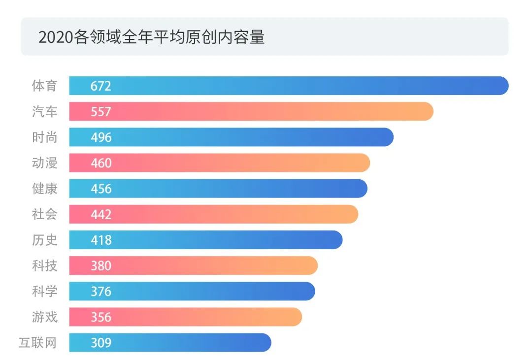 數(shù)據(jù)賦能+多元化玩法之下，短視頻的版權(quán)問題將何去何從？2020年度版權(quán)報告為你揭曉