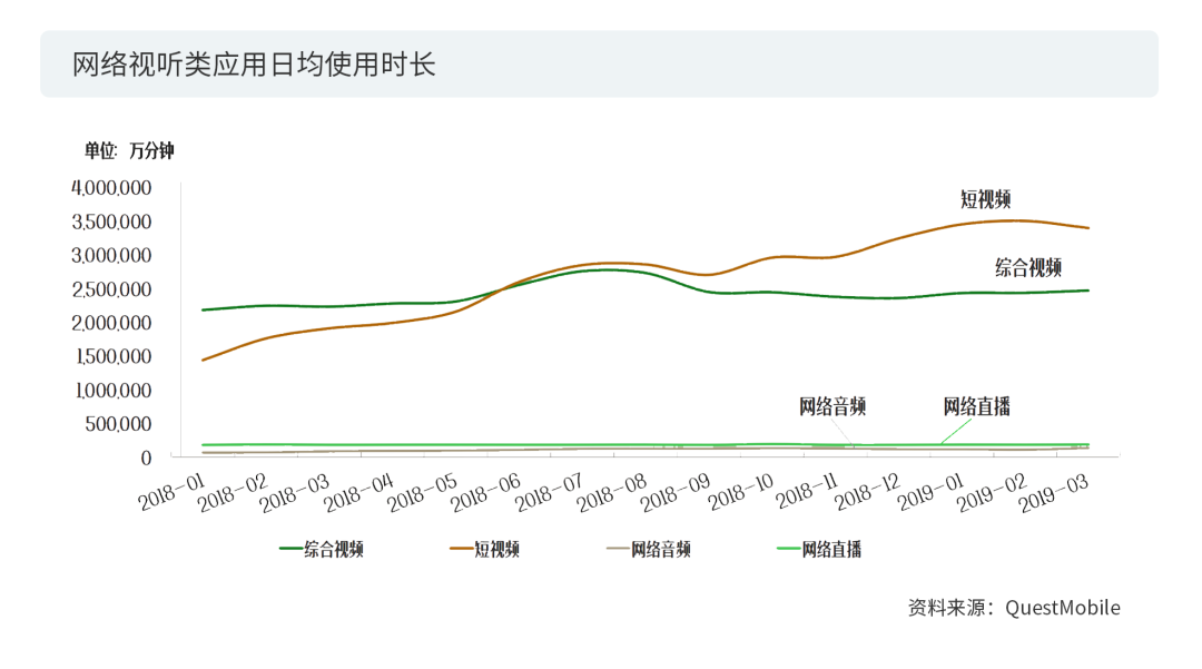 數(shù)據(jù)賦能+多元化玩法之下，短視頻的版權(quán)問(wèn)題將何去何從？2020年度版權(quán)報(bào)告為你揭曉