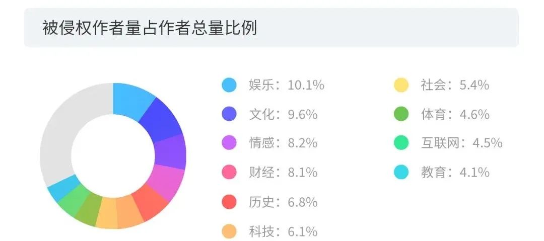 數(shù)據(jù)賦能+多元化玩法之下，短視頻的版權問題將何去何從？2020年度版權報告為你揭曉