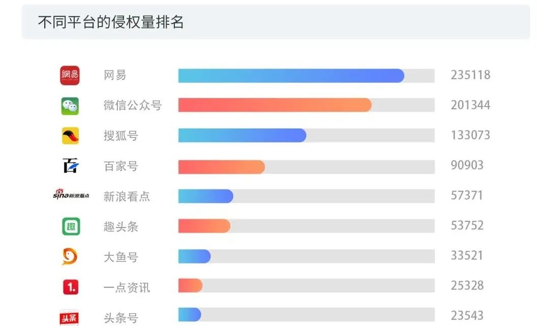 數(shù)據(jù)賦能+多元化玩法之下，短視頻的版權問題將何去何從？2020年度版權報告為你揭曉