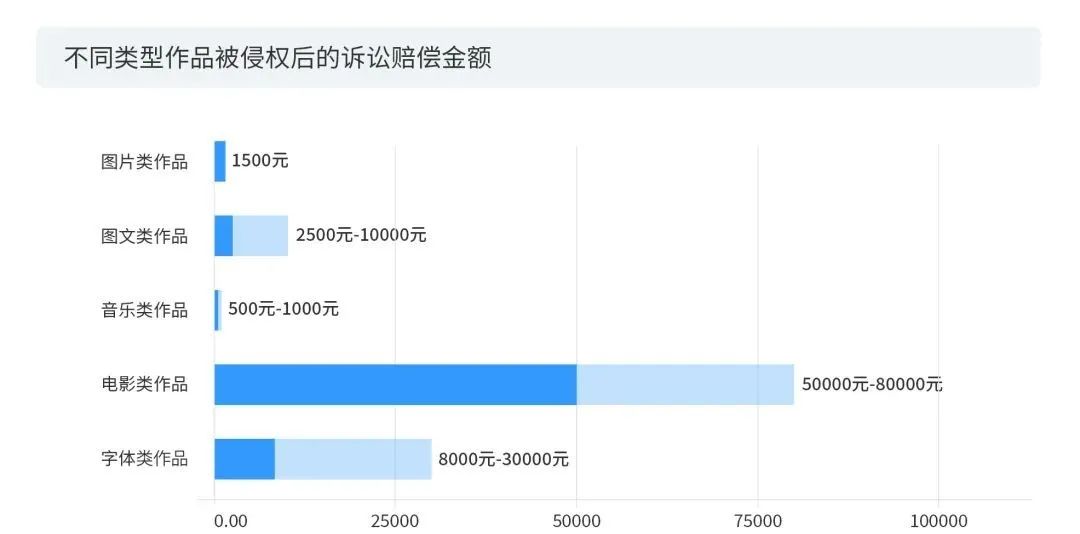 數(shù)據(jù)賦能+多元化玩法之下，短視頻的版權問題將何去何從？2020年度版權報告為你揭曉