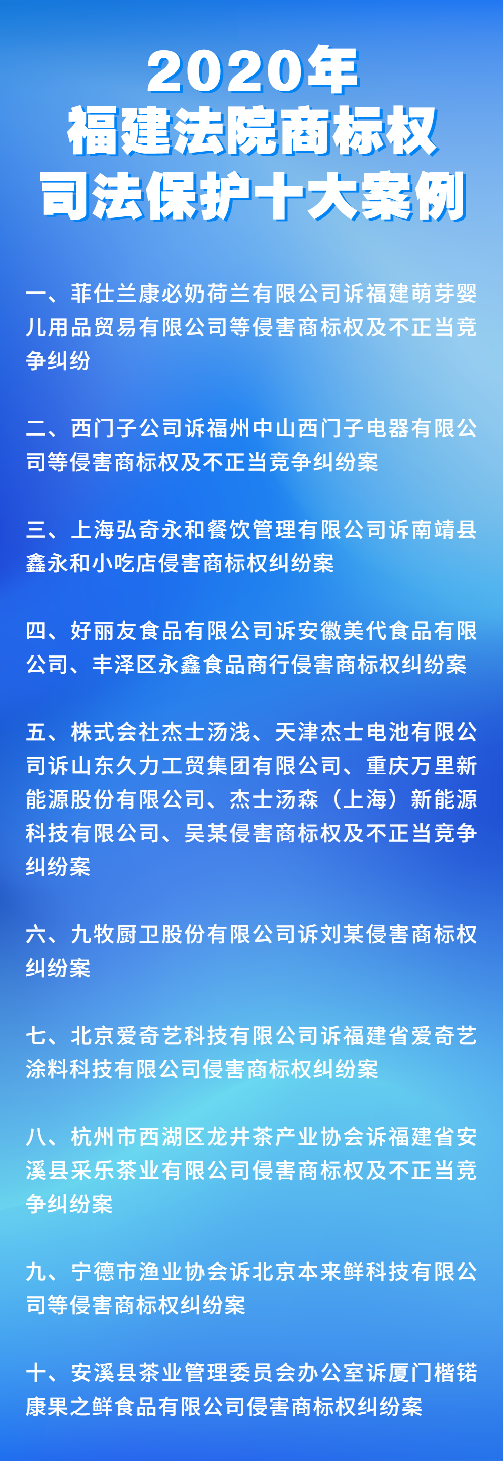 2020年福建法院商標權司法保護十大案例