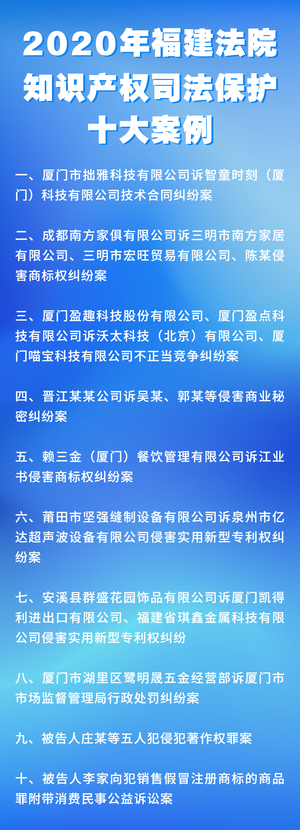 2020年福建法院知識產(chǎn)權(quán)司法保護十大案例