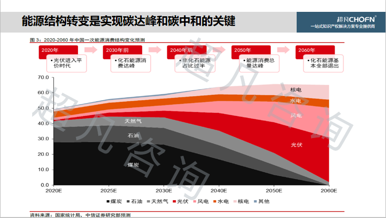 “碳達峰、碳中和”背景下，實現(xiàn)知識產(chǎn)權(quán)的運營和價值創(chuàng)造的6大關(guān)鍵