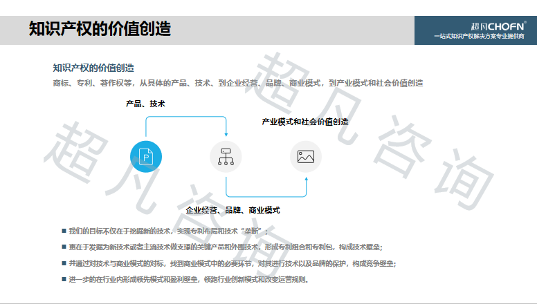 “碳達峰、碳中和”背景下，實現(xiàn)知識產(chǎn)權(quán)的運營和價值創(chuàng)造的6大關(guān)鍵