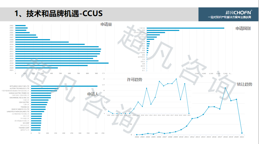 “碳達峰、碳中和”背景下，實現(xiàn)知識產(chǎn)權(quán)的運營和價值創(chuàng)造的6大關(guān)鍵