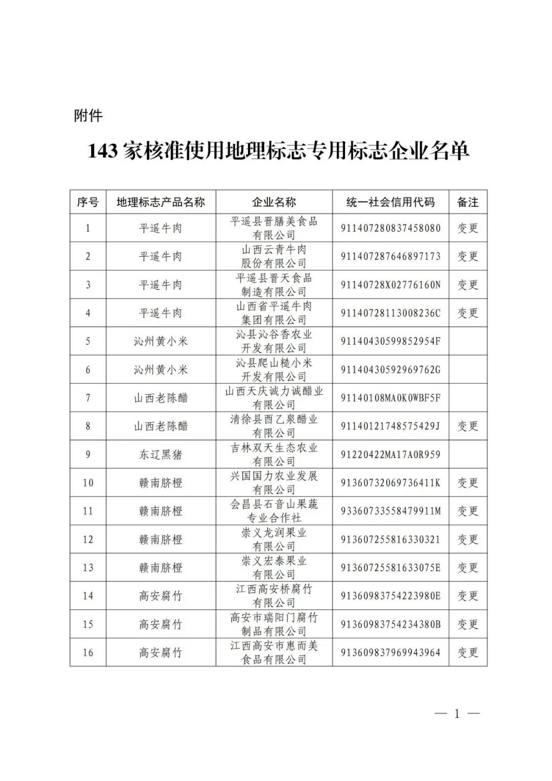 #晨報#美國ITC發(fā)布對便攜式電池啟動器及其組件的337部分終裁；我國6月底前全面取消專利、商標(biāo)申請階段的資助和獎勵