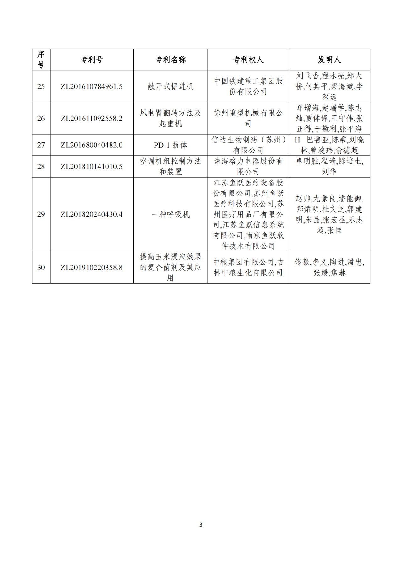 第二十二屆中國專利獎獲獎項(xiàng)目（完整版）