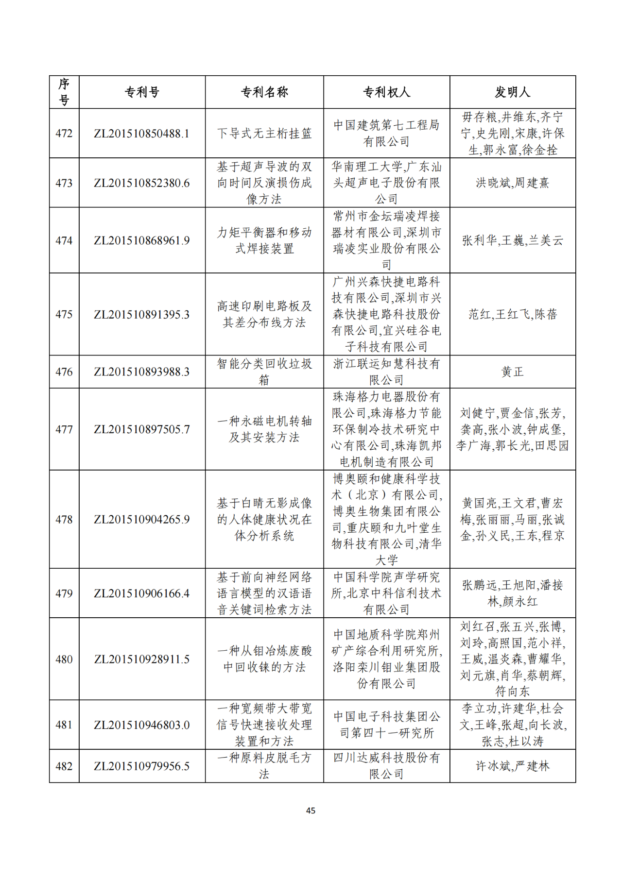 第二十二屆中國專利獎獲獎項(xiàng)目（完整版）