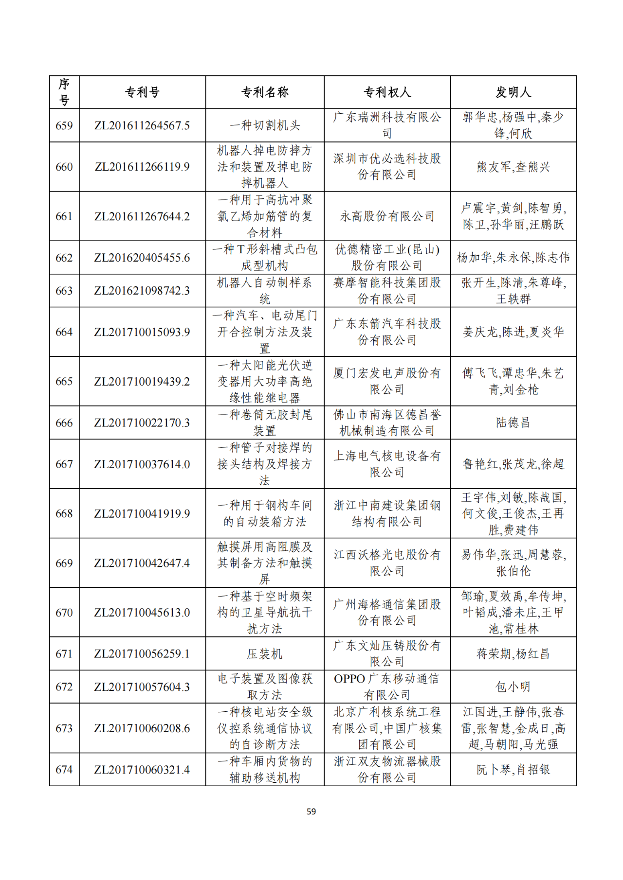 第二十二屆中國專利獎獲獎項(xiàng)目（完整版）