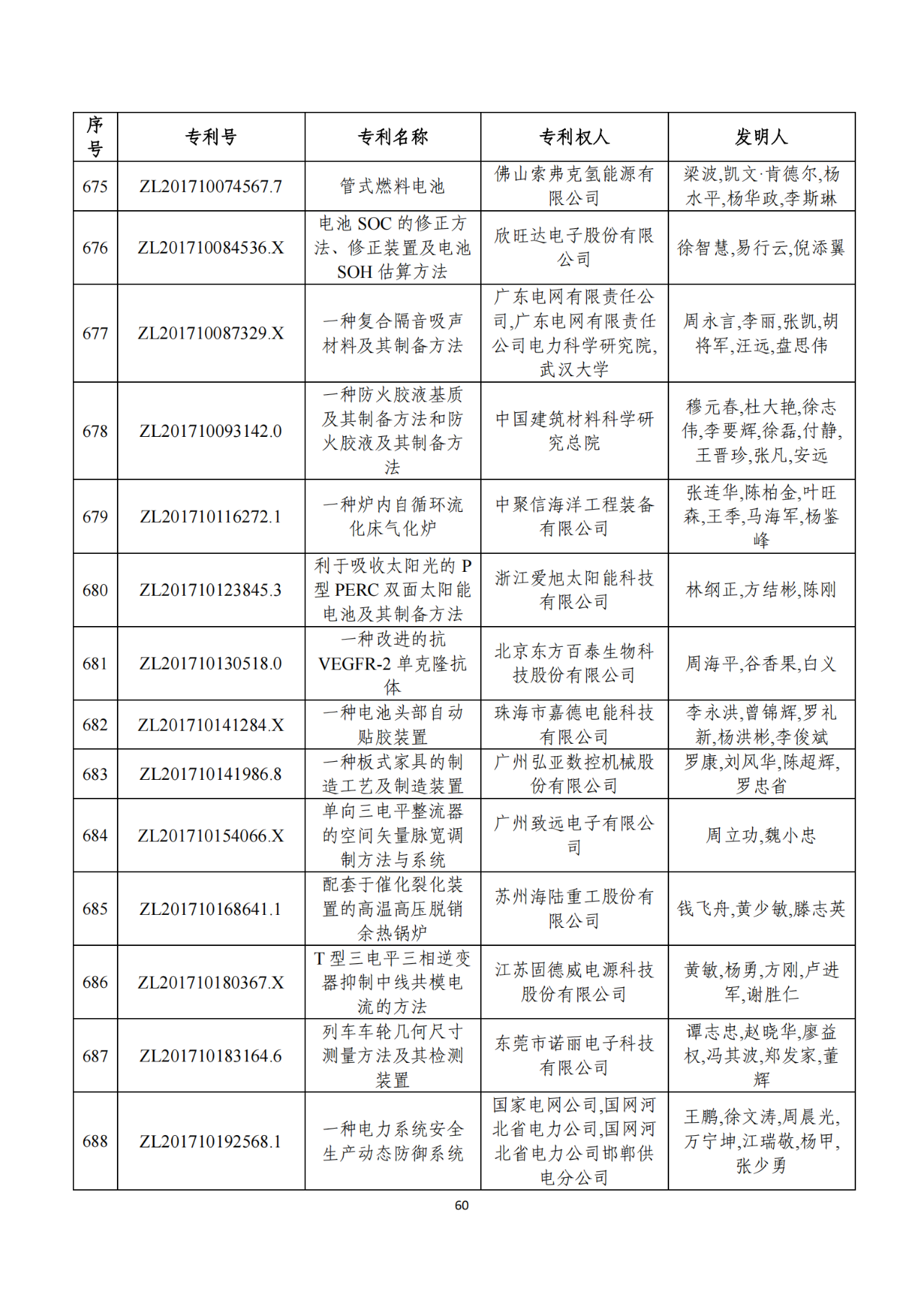 第二十二屆中國專利獎獲獎項(xiàng)目（完整版）