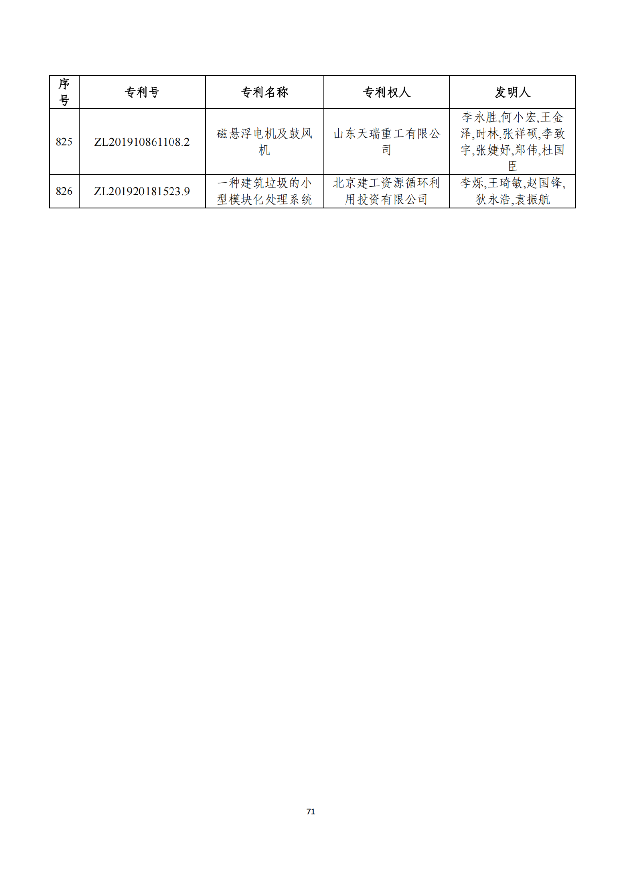 第二十二屆中國專利獎獲獎項(xiàng)目（完整版）