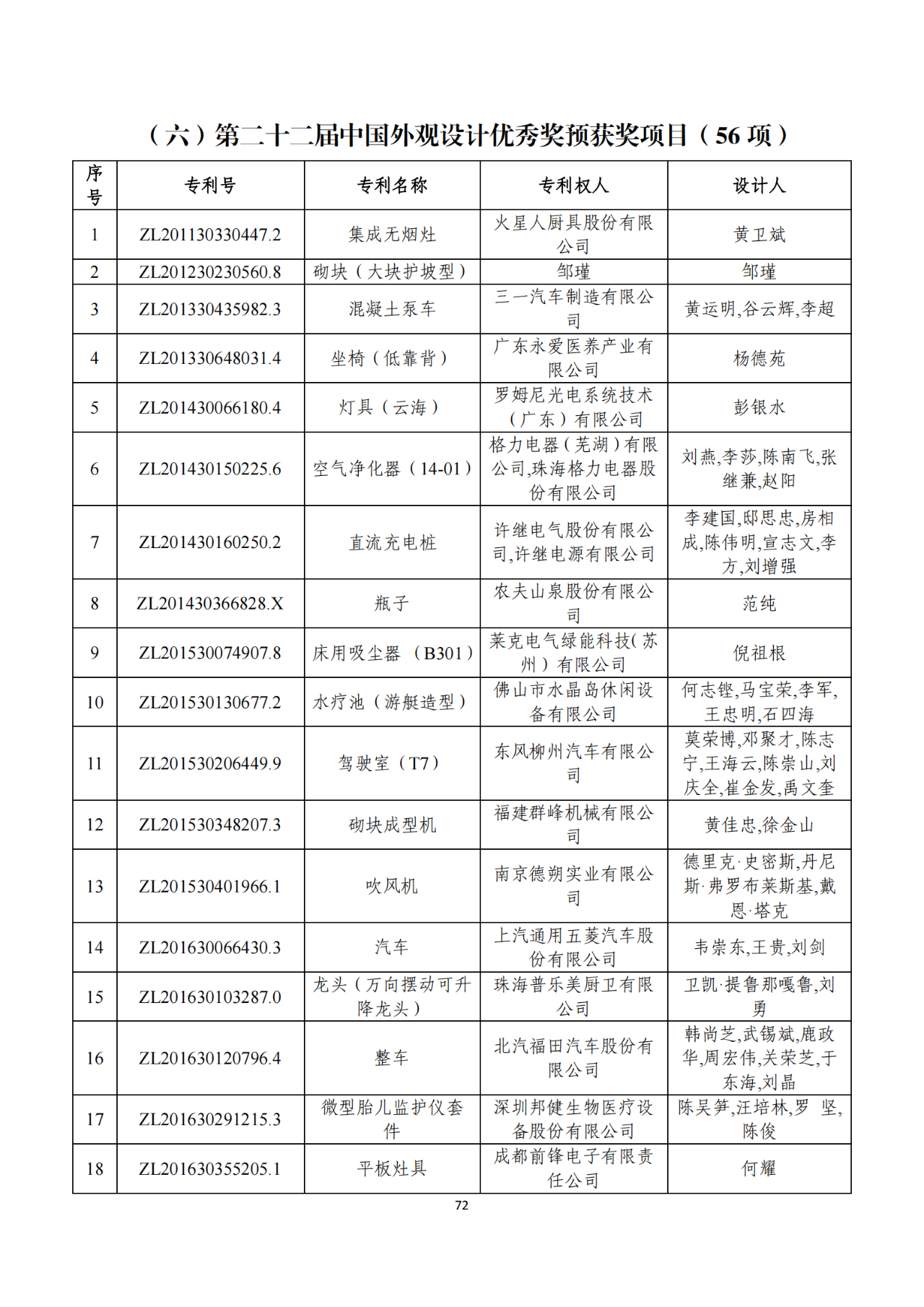 第二十二屆中國專利獎獲獎項(xiàng)目（完整版）