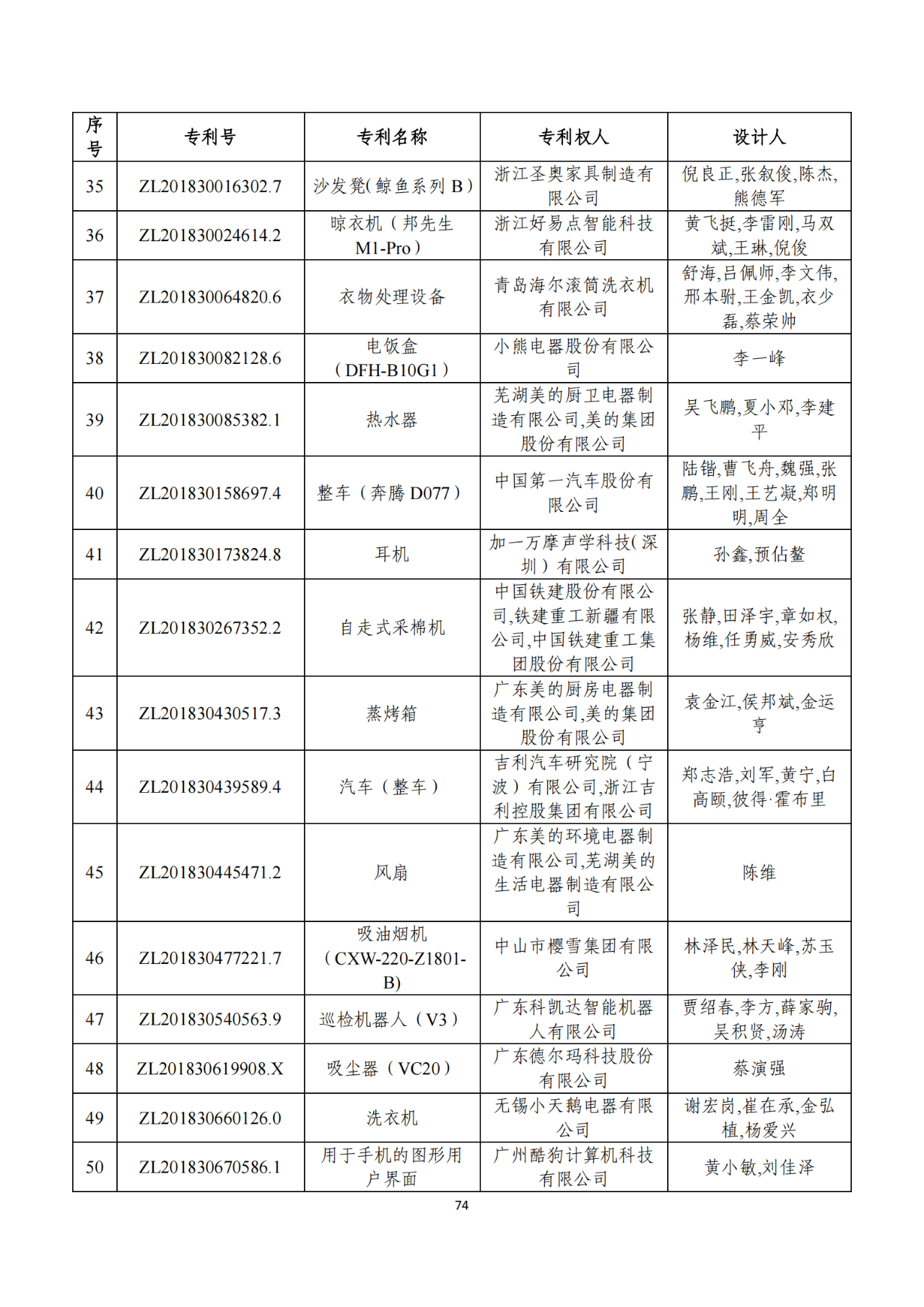 第二十二屆中國專利獎獲獎項(xiàng)目（完整版）