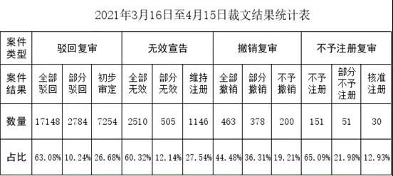 #晨報#美國ITC發(fā)布對可折疊便攜家具的337部分終裁；中國正建全國知識產(chǎn)權(quán)保護信息平臺，擬明年底使用