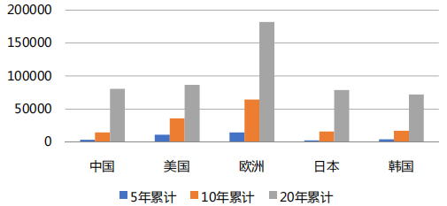 國知局：合理調(diào)整專利收費有助于專利質(zhì)量提升，增加專利費用可以抑制部分低質(zhì)量發(fā)明申請！