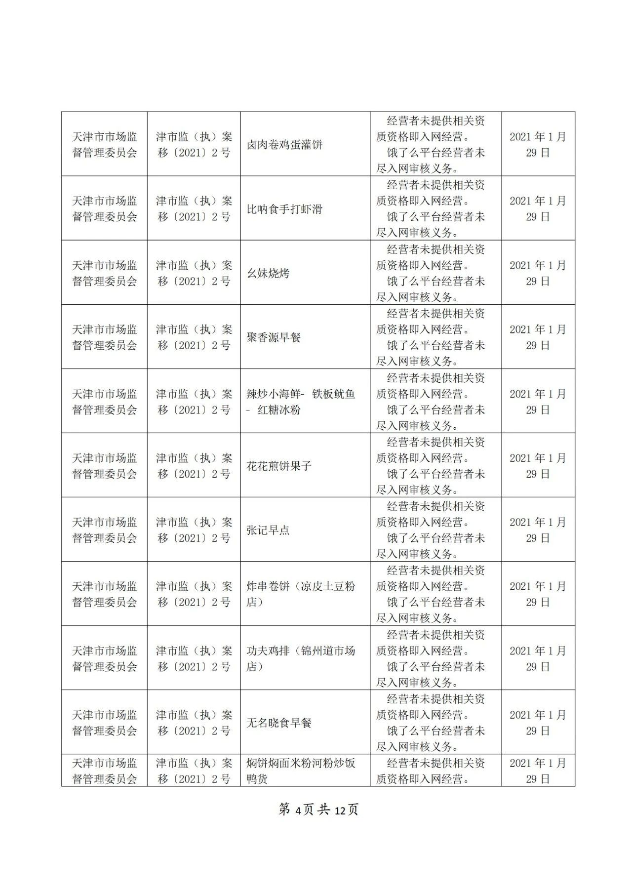 餓了么因不正當(dāng)競爭被罰50萬！