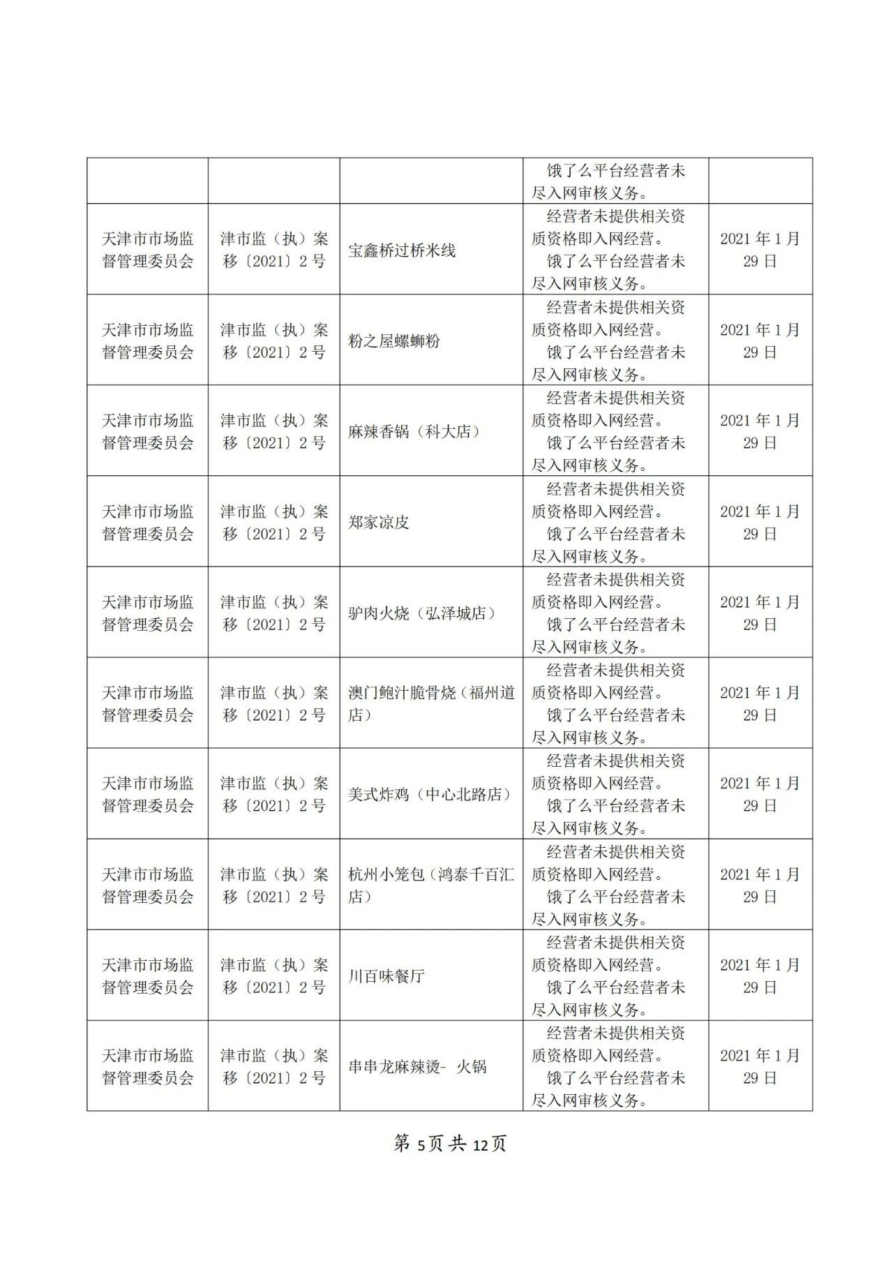 餓了么因不正當(dāng)競爭被罰50萬！