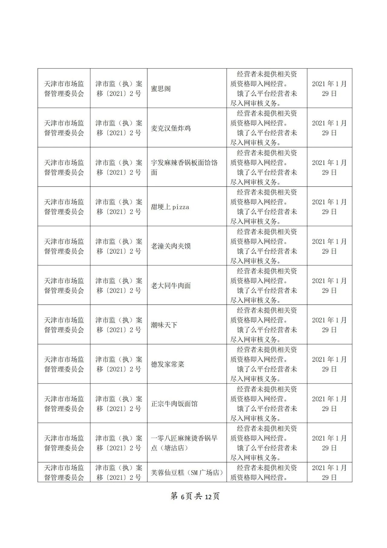 餓了么因不正當(dāng)競爭被罰50萬！