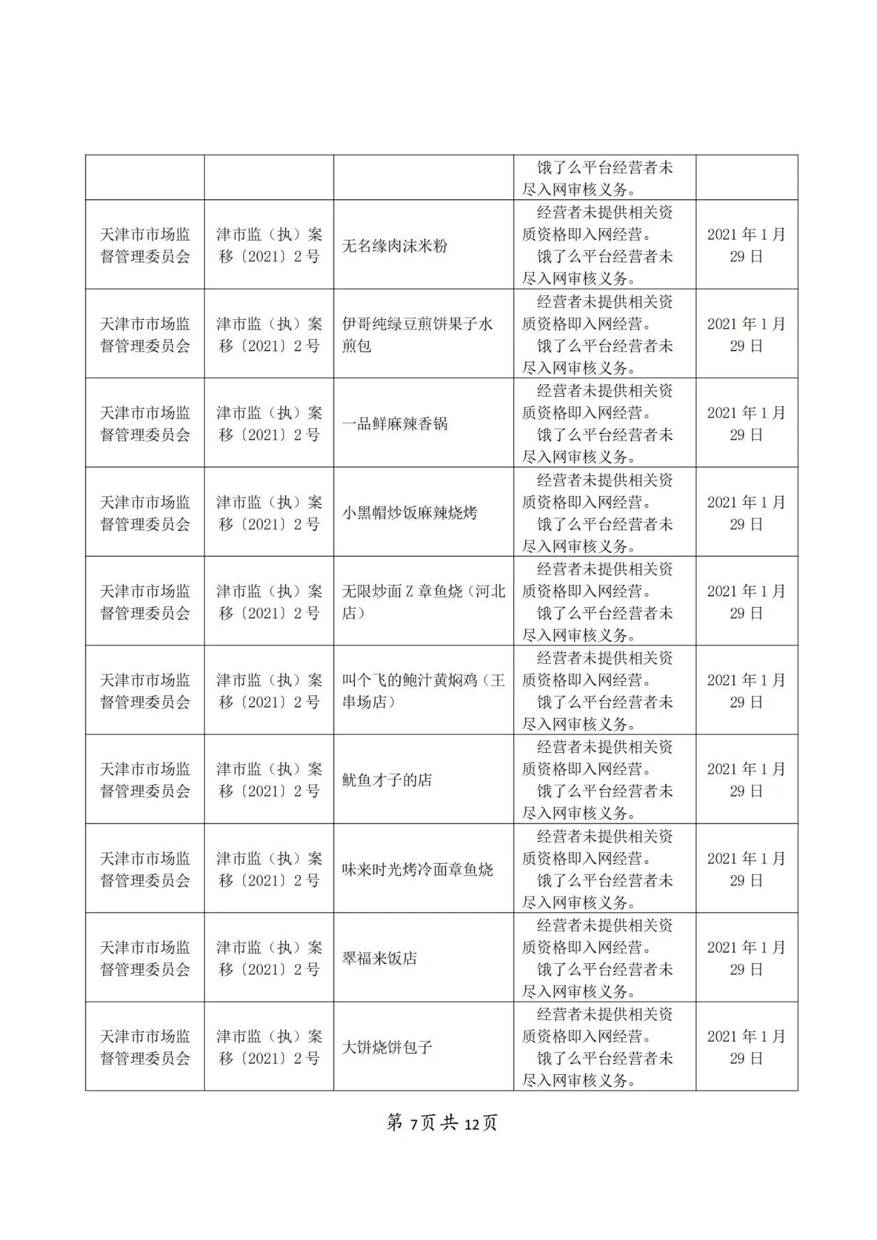 餓了么因不正當(dāng)競爭被罰50萬！