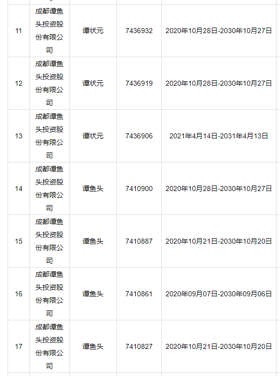 買家反悔！1510萬元天價(jià)的譚魚頭商標(biāo)拍賣流標(biāo)