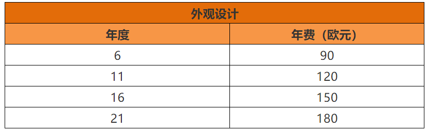 歐盟知識產(chǎn)權(quán)局專利法律狀態(tài)和年費(fèi)查詢步驟