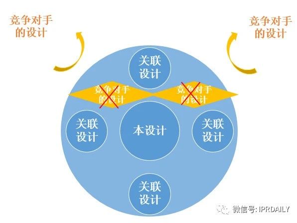 從日本關(guān)聯(lián)外觀設(shè)計制度的角度看日本外觀申請策略