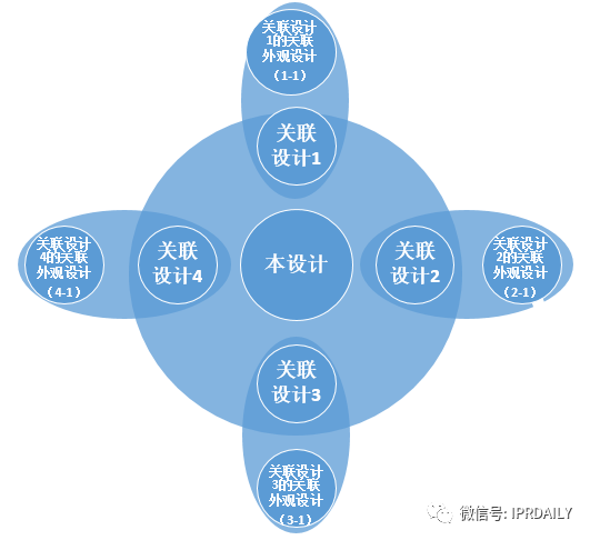 從日本關(guān)聯(lián)外觀設(shè)計制度的角度看日本外觀申請策略