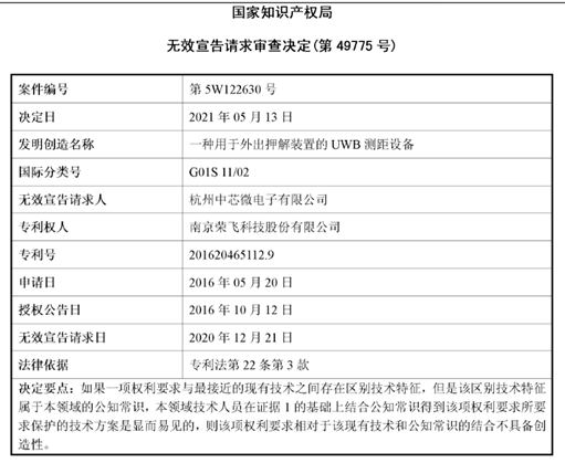 #晨報(bào)#美國(guó)ITC發(fā)布對(duì)計(jì)算機(jī)等電子設(shè)備的337部分終裁；中國(guó)提出的首個(gè)知識(shí)產(chǎn)權(quán)管理新國(guó)標(biāo)將在部分央企業(yè)試點(diǎn)