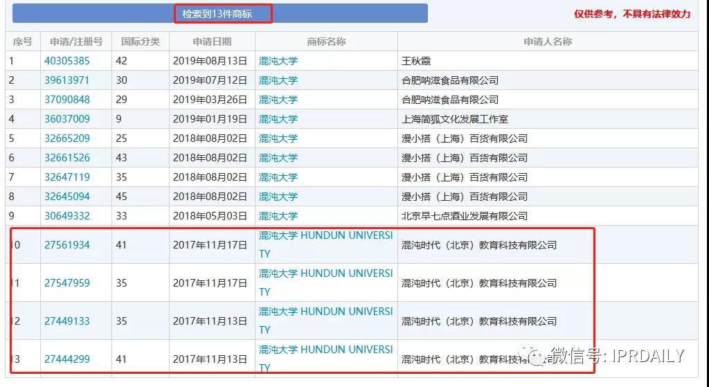 湖畔大學(xué)回應(yīng)改名！商標(biāo)還能使用嗎？