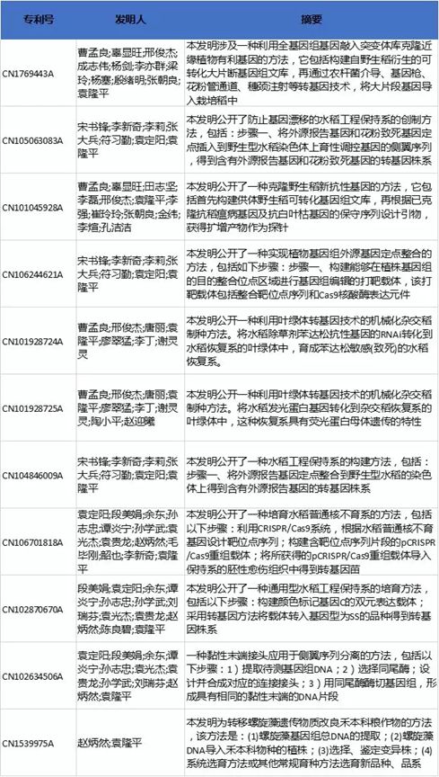 為什么說(shuō)袁隆平是世界公認(rèn)的科學(xué)巨人和發(fā)明大家？