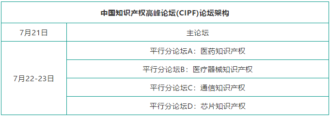 七月相聚上海 | 中國知識產權高峰論壇（CIPF）議程及部分出席嘉賓更新