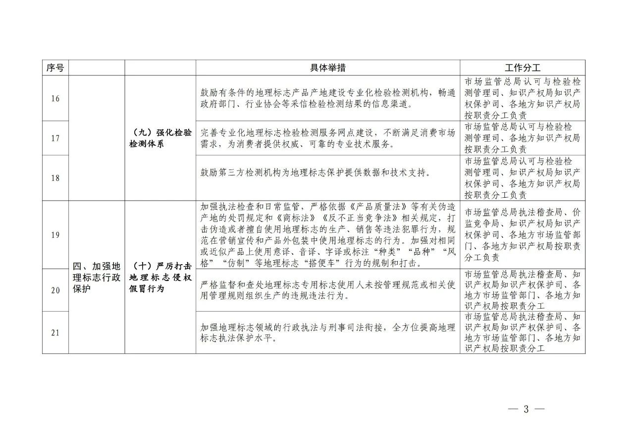 國知局 國家市場監(jiān)管總局：《進一步加強地理標志保護的指導意見》全文發(fā)布！