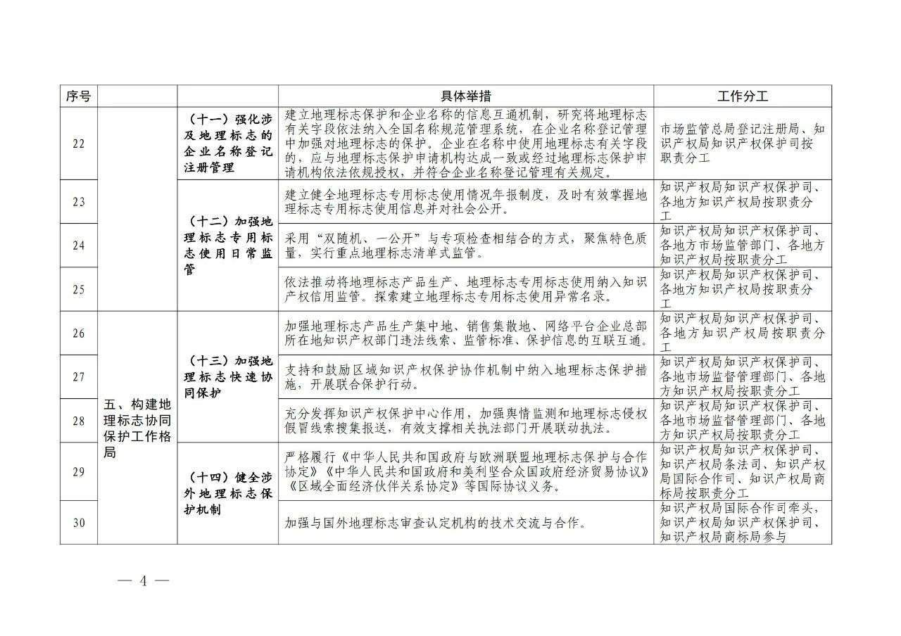 國知局 國家市場監(jiān)管總局：《進一步加強地理標志保護的指導意見》全文發(fā)布！