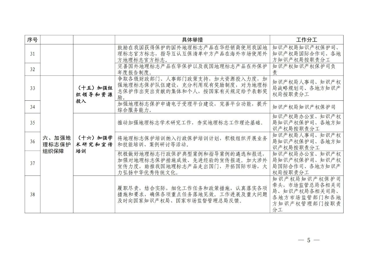 國知局 國家市場監(jiān)管總局：《進一步加強地理標志保護的指導意見》全文發(fā)布！