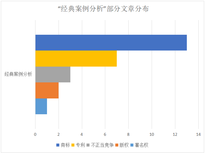 2020下半年IPRdaily原創(chuàng)文章統(tǒng)計(jì)調(diào)查報(bào)告