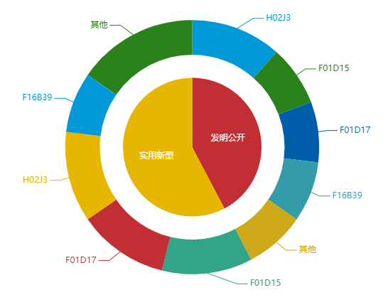 看《動(dòng)力澎湃》中相關(guān)企業(yè)的專利信息