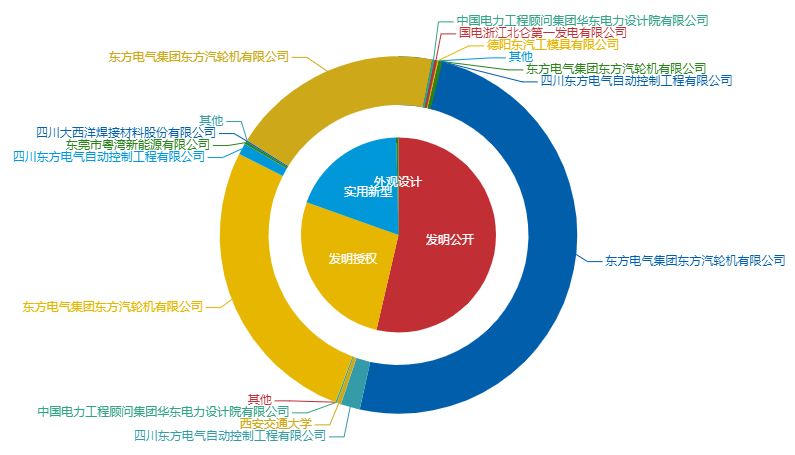 看《動(dòng)力澎湃》中相關(guān)企業(yè)的專利信息