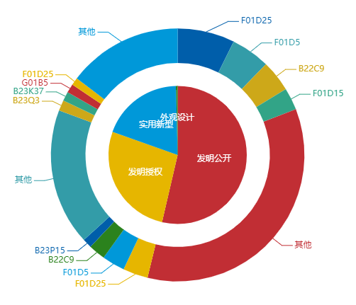 看《動(dòng)力澎湃》中相關(guān)企業(yè)的專利信息