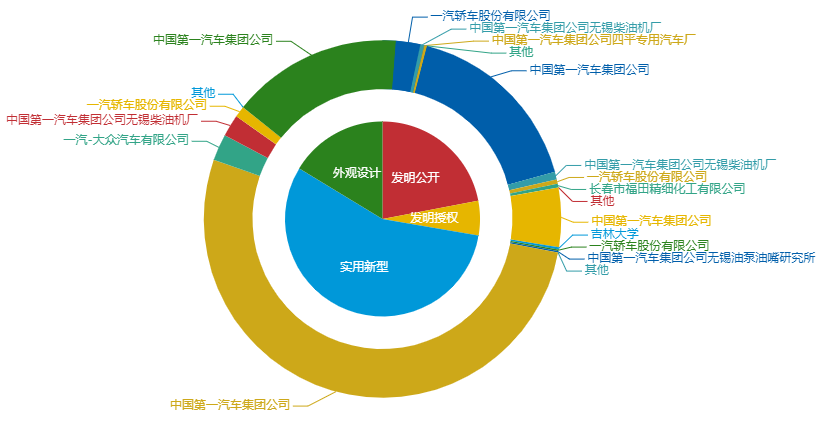 看《動(dòng)力澎湃》中相關(guān)企業(yè)的專利信息