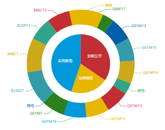 看《動(dòng)力澎湃》中相關(guān)企業(yè)的專利信息